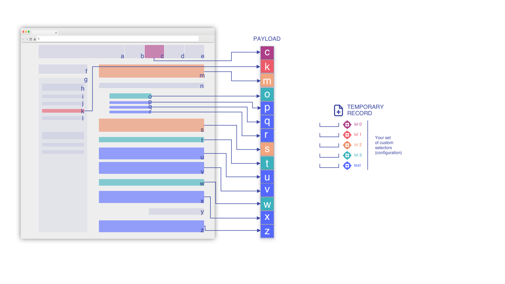 CMOP-E - DocCheck