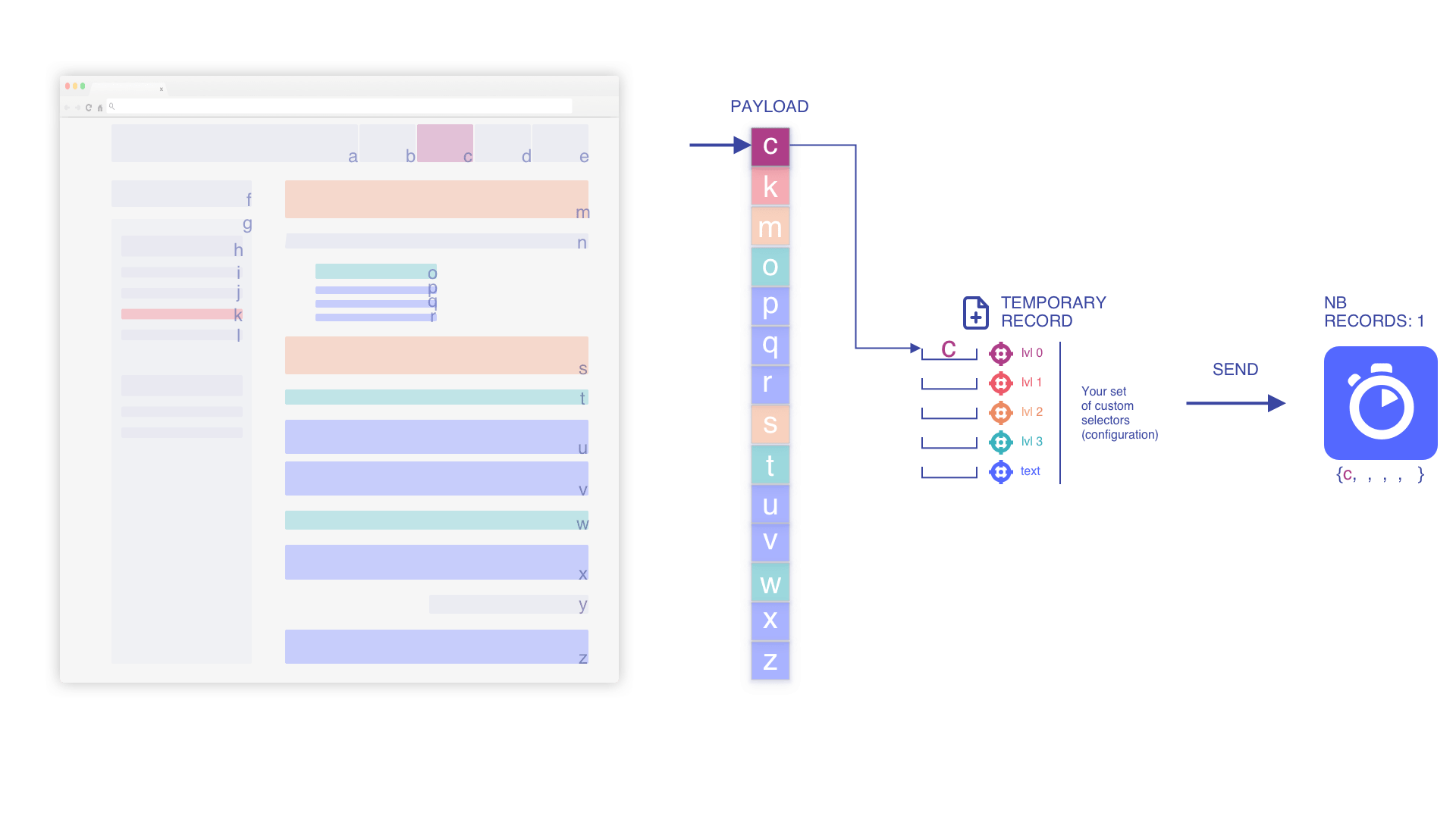 CMOP-E - DocCheck